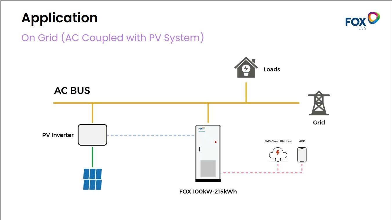 On Grid AC Coupled with PV System