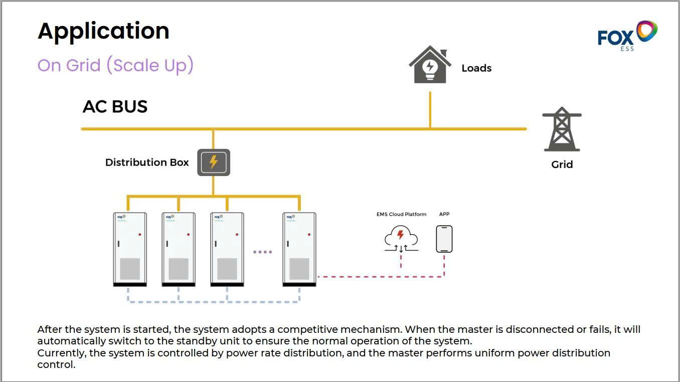 On Grid Scale Up
