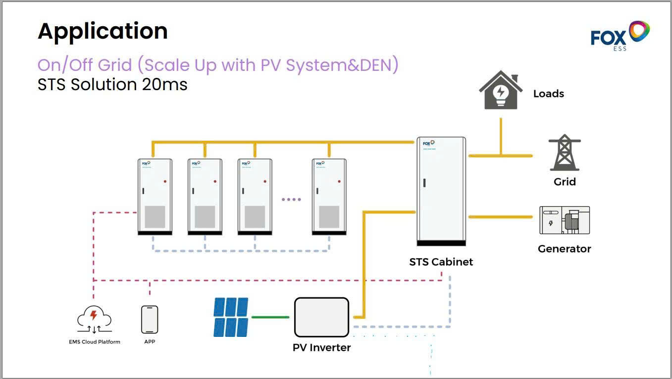 On/Off Grid STS Solution 20ms
