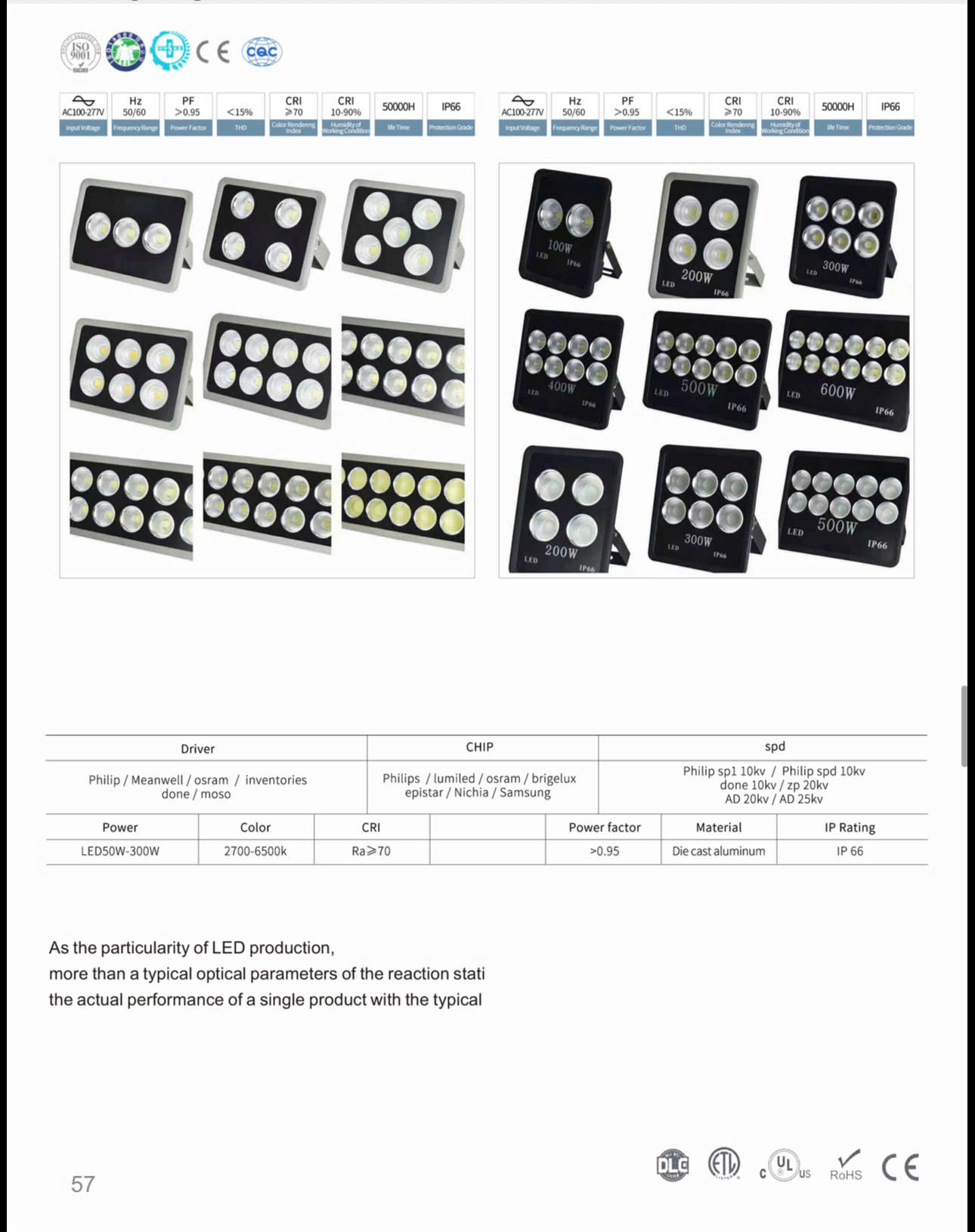 Đèn Pha LED COB 50W-600W