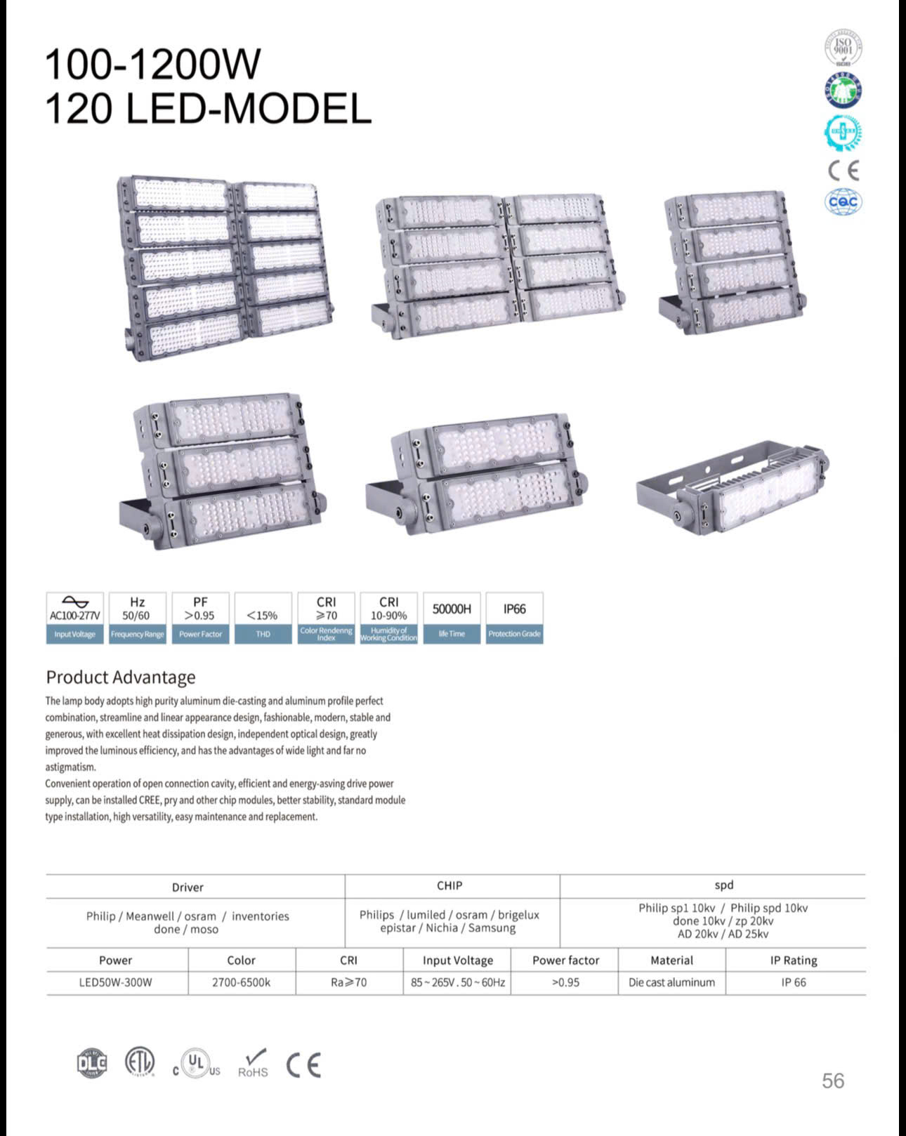 Đèn Pha LED Module 100W-1200W