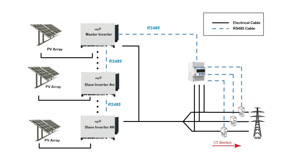 Zero Export không Smart Logger Diagram